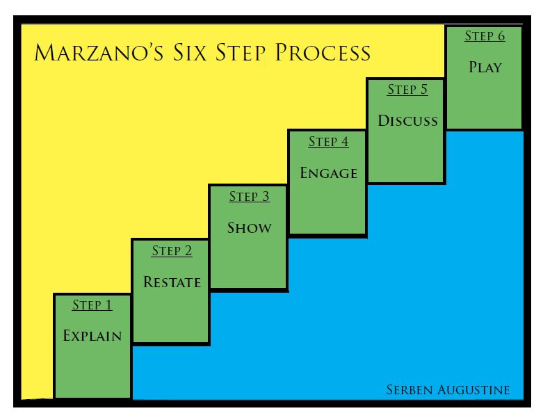 marzano-s-six-step-process-vocabulary-strategies